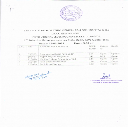 Quotawise Joined Students & Institutional Round 2020-2021